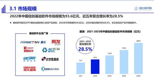 普元榮獲2022中國信創中間件卓越企業獎，引領基礎軟件服務創新