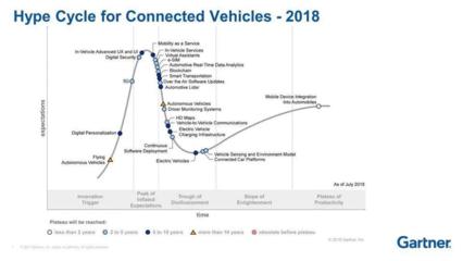 小馬智行 獨角獸企業如何平衡技術創新與資本壓力？