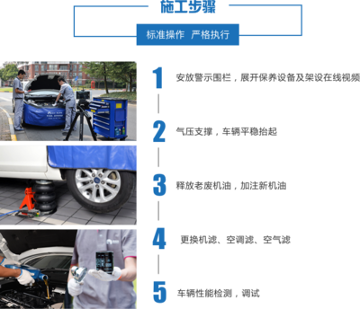 攜車網 專業上門汽車保養與全方位汽車技術服務